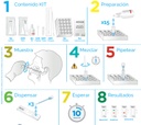 TEST RÁPIDO ANTIGENOS Covid-19 20u.