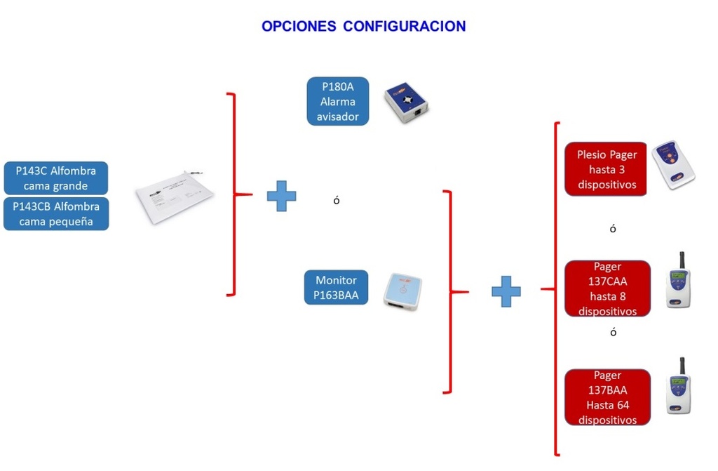 Alfombra pequeña avisadora para cama Alert-it P143CB