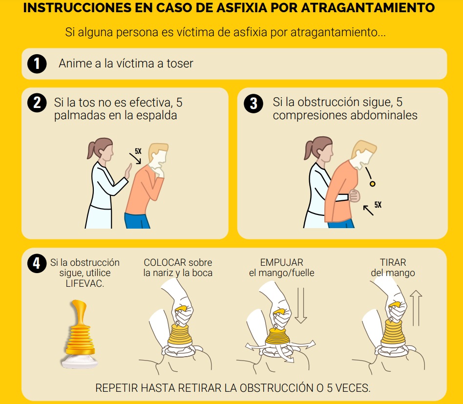 LifeVac sistema Antiatragantamiento kit IES MEDICAL